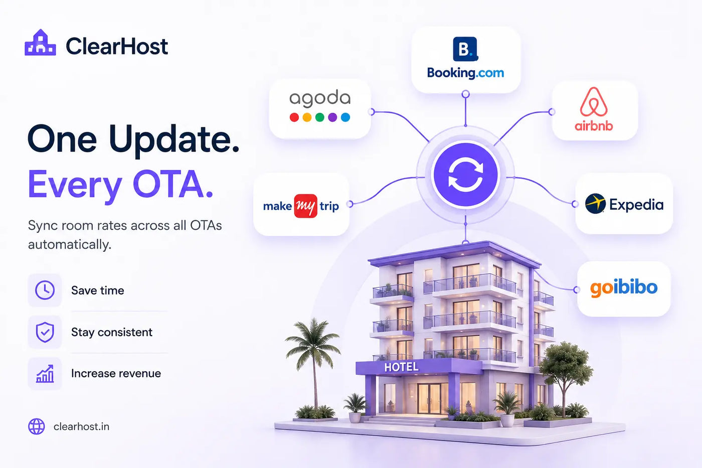 Sync Room Rates Across All OTAs Without Manual Updates with clearhost.in