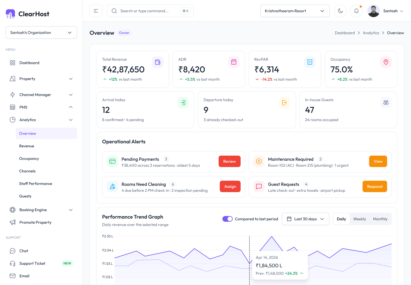 See your numbers in real time.